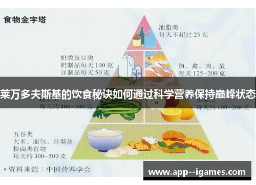 莱万多夫斯基的饮食秘诀如何通过科学营养保持巅峰状态 莱万多夫斯基的饮食秘诀如何通过科学营养保持巅峰状态