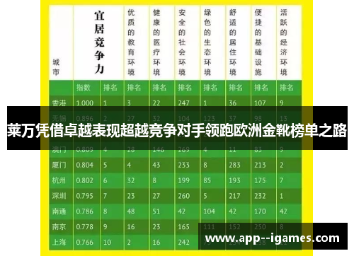 莱万凭借卓越表现超越竞争对手领跑欧洲金靴榜单之路 莱万凭借卓越表现超越竞争对手领跑欧洲金靴榜单之路