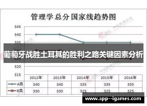 葡萄牙战胜土耳其的胜利之路关键因素分析