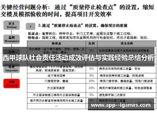 西甲球队社会责任活动成效评估与实践经验总结分析
