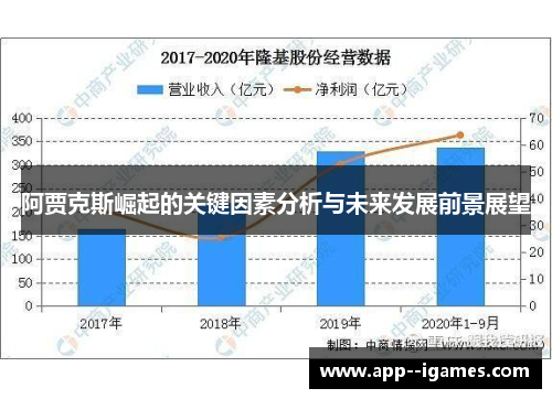 阿贾克斯崛起的关键因素分析与未来发展前景展望 阿贾克斯崛起的关键因素分析与未来发展前景展望