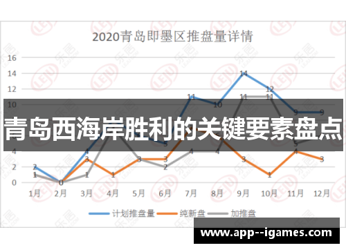 青岛西海岸胜利的关键要素盘点