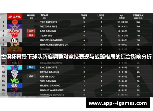 世俱杯背景下球队阵容调整对竞技表现与战略格局的综合影响分析